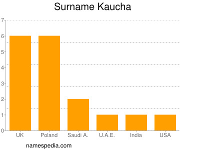 Familiennamen Kaucha