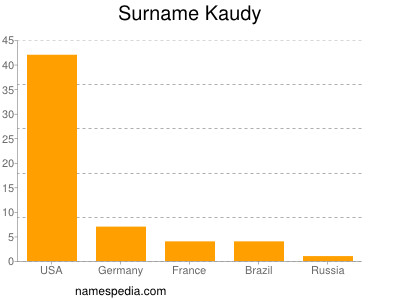 Familiennamen Kaudy