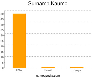 Familiennamen Kaumo