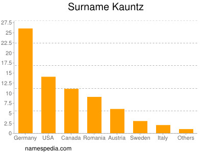 Familiennamen Kauntz