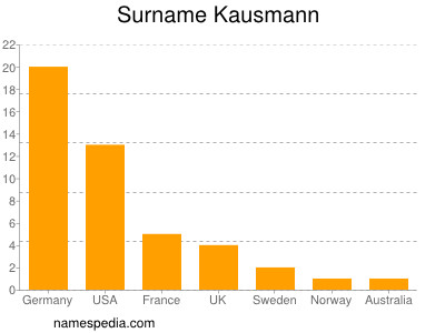 Familiennamen Kausmann