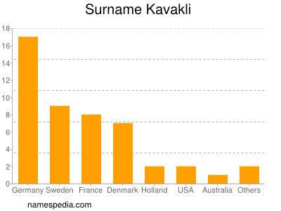 Familiennamen Kavakli