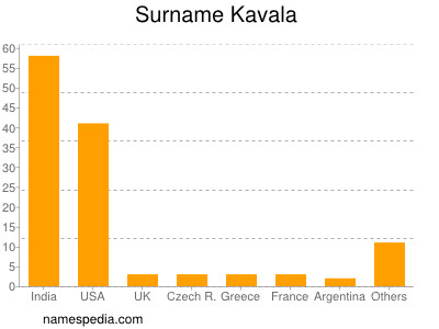 nom Kavala