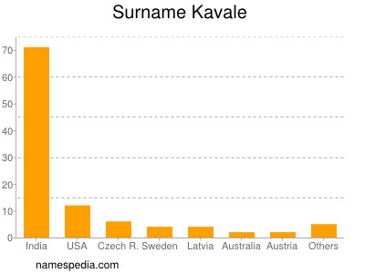 Familiennamen Kavale