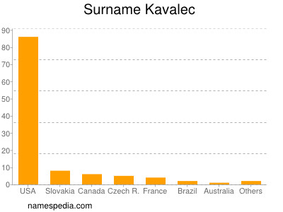 Familiennamen Kavalec