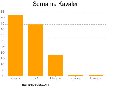 Familiennamen Kavaler