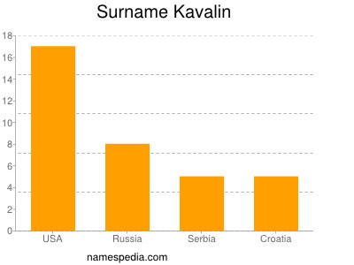 Familiennamen Kavalin