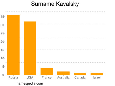 Familiennamen Kavalsky