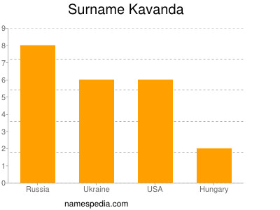 Familiennamen Kavanda