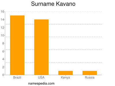 Familiennamen Kavano