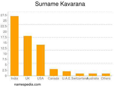 Familiennamen Kavarana