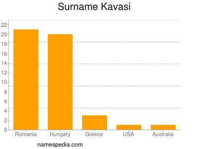 nom Kavasi