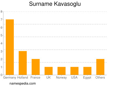 Familiennamen Kavasoglu
