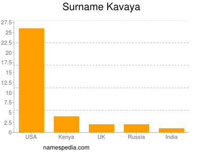 Familiennamen Kavaya