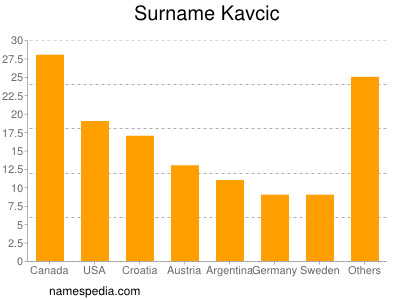 Familiennamen Kavcic