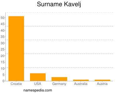 Familiennamen Kavelj