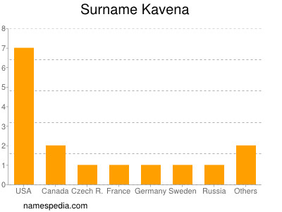 Surname Kavena