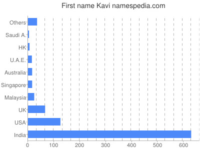 prenom Kavi