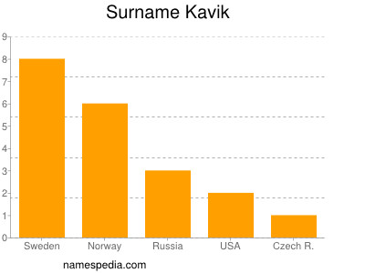 Surname Kavik