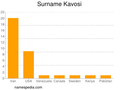 Familiennamen Kavosi