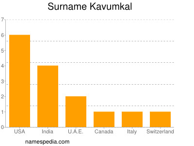 Familiennamen Kavumkal