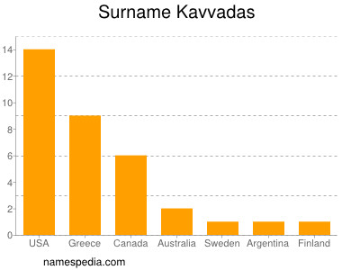 Familiennamen Kavvadas