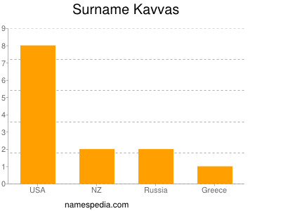 nom Kavvas