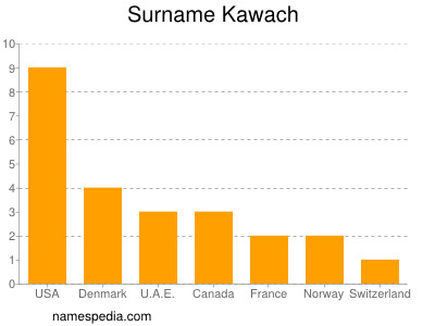 Familiennamen Kawach