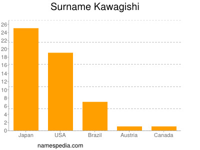Familiennamen Kawagishi