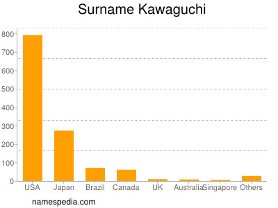 Familiennamen Kawaguchi