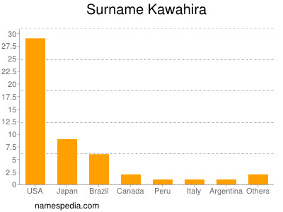 Familiennamen Kawahira