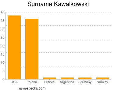 Familiennamen Kawalkowski