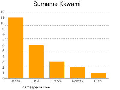 Familiennamen Kawami