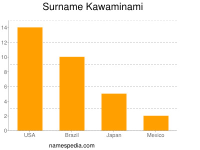 nom Kawaminami