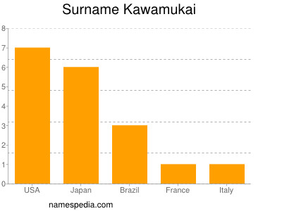 Familiennamen Kawamukai