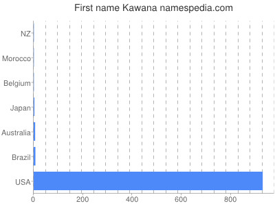 prenom Kawana