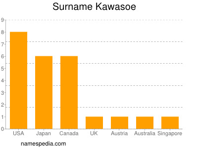 Surname Kawasoe