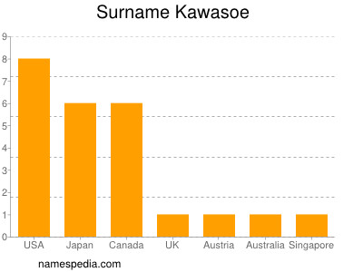 nom Kawasoe