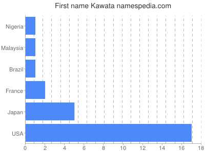 prenom Kawata