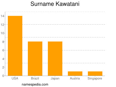 Surname Kawatani