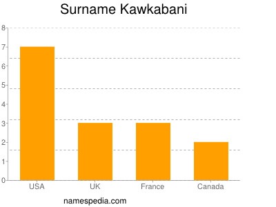 Familiennamen Kawkabani