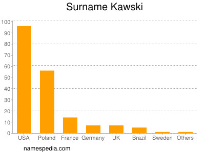 nom Kawski