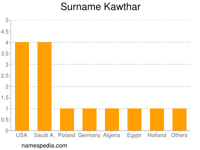 Familiennamen Kawthar