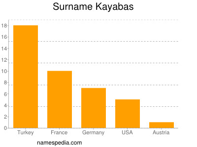 Familiennamen Kayabas
