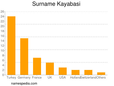 Familiennamen Kayabasi