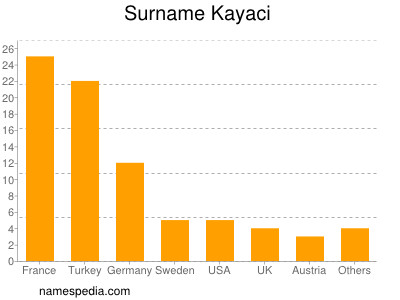 nom Kayaci