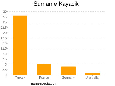 Familiennamen Kayacik