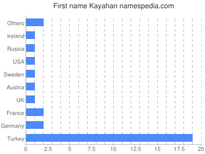 prenom Kayahan