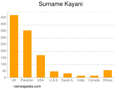 Familiennamen Kayani