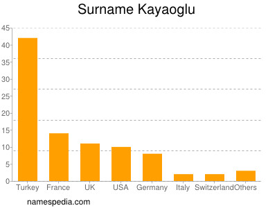 nom Kayaoglu